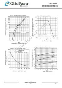 GSXD100A004S1-D3 Datasheet Page 2