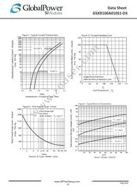 GSXD100A010S1-D3 Datasheet Page 2