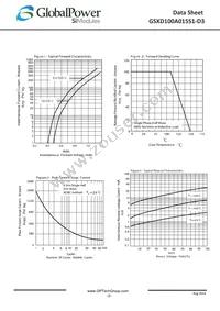 GSXD100A015S1-D3 Datasheet Page 2