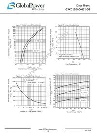 GSXD120A006S1-D3 Datasheet Page 2