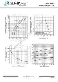 GSXD120A008S1-D3 Datasheet Page 2