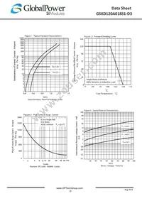 GSXD120A018S1-D3 Datasheet Page 2