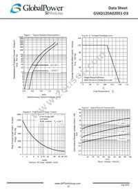 GSXD120A020S1-D3 Datasheet Page 2