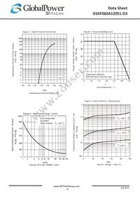 GSXF060A120S1-D3 Datasheet Page 2