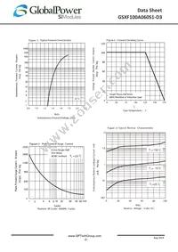 GSXF100A060S1-D3 Datasheet Page 2