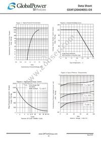 GSXF120A040S1-D3 Datasheet Page 2