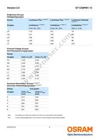 GT CS8PM1.13-LQLS-26-1-350-B-R18 Datasheet Page 5