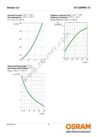 GT CS8PM1.13-LQLS-26-1-350-B-R18 Datasheet Page 8