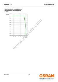 GT CS8PM1.13-LQLS-26-1-350-B-R18 Datasheet Page 10