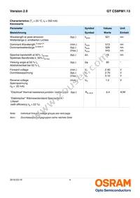 GT CS8PM1.13-LQLS-45-1-350-R18-LM Datasheet Page 4