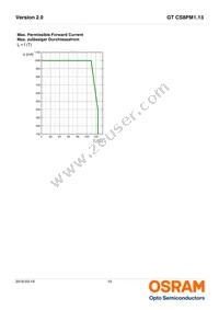 GT CS8PM1.13-LQLS-45-1-350-R18-LM Datasheet Page 10