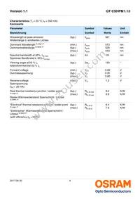 GT CSHPM1.13-LQLS-26-0-350-R18 Datasheet Page 4