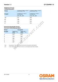 GT CSHPM1.13-LQLS-26-0-350-R18 Datasheet Page 5