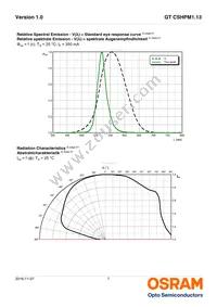 GT CSHPM1.13-LQLT-45-0-350-R18-TH Datasheet Page 7