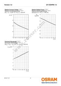 GT CSHPM1.13-LQLT-45-0-350-R18-TH Datasheet Page 9