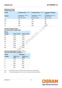 GT CSHPM1.13-LRLT-26-1-350-B-R18 Datasheet Page 5
