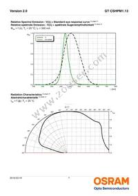 GT CSHPM1.13-LRLT-26-1-350-B-R18 Datasheet Page 7