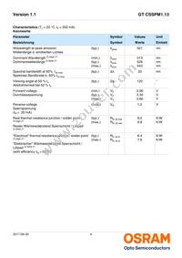 GT CSSPM1.13-LQLS-26-0-350-R18 Datasheet Page 4