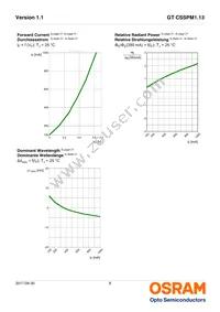 GT CSSPM1.13-LQLS-26-0-350-R18 Datasheet Page 8