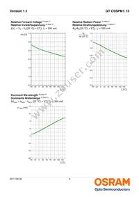 GT CSSPM1.13-LQLS-26-0-350-R18 Datasheet Page 9