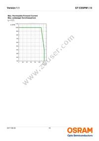 GT CSSPM1.13-LQLS-26-0-350-R18 Datasheet Page 10