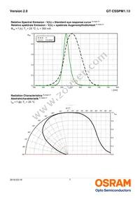 GT CSSPM1.13-LRLT-26-1-350-B-R18 Datasheet Page 7