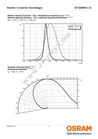 GT DASPA1.13-GSGU-45-MP-100-R18-XX Datasheet Page 7