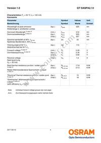 GT DASPA2.13-GUHQ-35-MP-100-R18 Datasheet Page 4