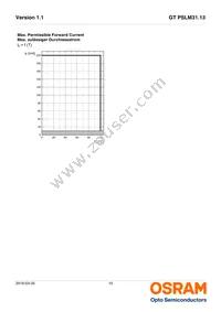 GT PSLM31.13-HRHT-26-KM-100-R18 Datasheet Page 10