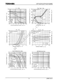 GT10J312(Q) Datasheet Page 5