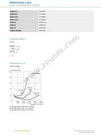 GTB10-P1211 Datasheet Page 4