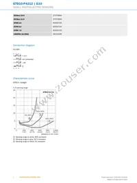 GTB10-P4212 Datasheet Page 4