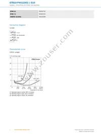GTB10-P4411S01 Datasheet Page 4