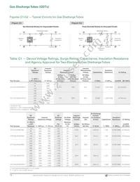 GTCA38-351M-R20-FS Datasheet Page 2