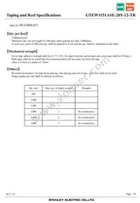 GTEW1151ASE-20Y-12-TR Datasheet Page 19