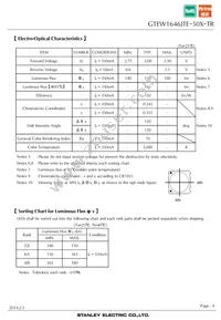 GTEW1646JTE-50X-TR Datasheet Page 4
