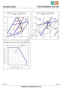 GTEW1656JTE-27Z-TR Datasheet Page 8