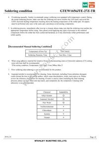 GTEW1656JTE-27Z-TR Datasheet Page 10