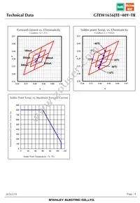 GTEW1656JTE-40Y-TR Datasheet Page 9