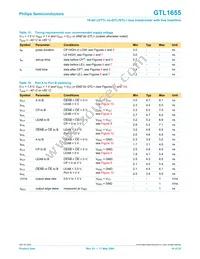 GTL1655DGG Datasheet Page 14
