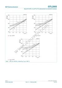 GTL2005PW/DG Datasheet Page 10