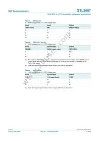 GTL2007PW Datasheet Page 6