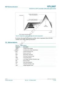 GTL2007PW Datasheet Page 17