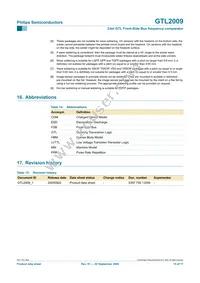 GTL2009PW Datasheet Page 15