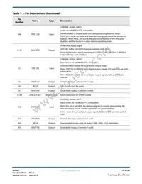 GV7601-IBE3 Datasheet Page 15