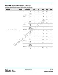 GV7601-IBE3 Datasheet Page 23