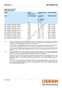 GW CS8PM1.CM-KSKU-XX56-1 Datasheet Page 2
