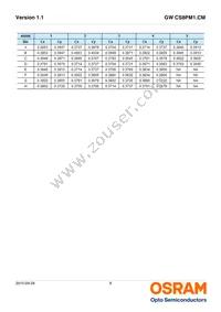 GW CS8PM1.CM-KSKU-XX56-1 Datasheet Page 8