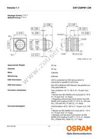 GW CS8PM1.CM-KSKU-XX56-1 Datasheet Page 14