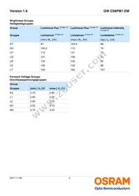 GW CS8PM1.EM-LPLR-XX53-1 Datasheet Page 5